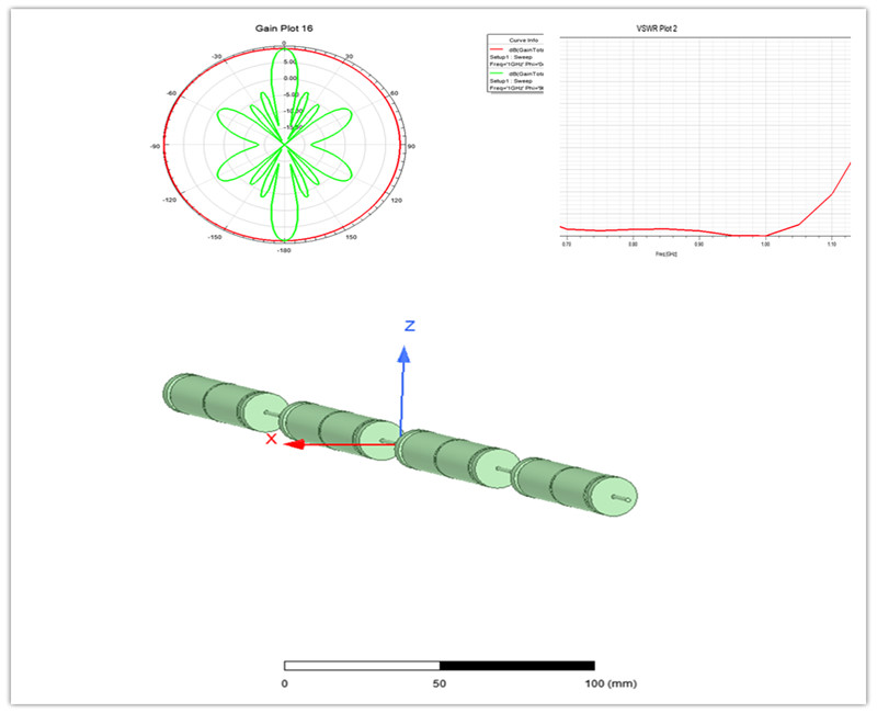 RF element, The Band 71, 617-960MHz omni antenna copper units solution