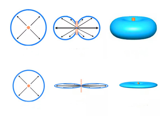 RF element, The fiberglass omnidirectional antenna solutions